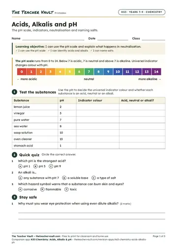 Page 1 of the Acids, Alkalis and pH worksheet