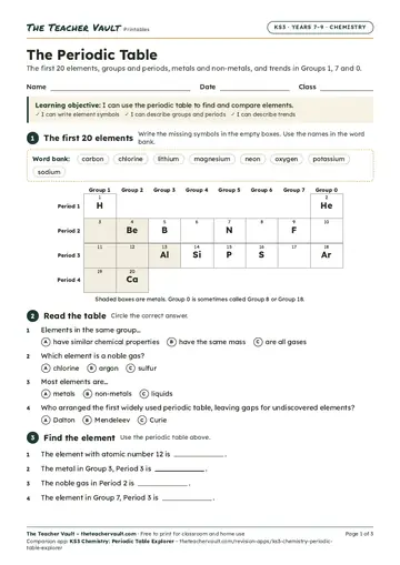 Page 1 of the The Periodic Table worksheet